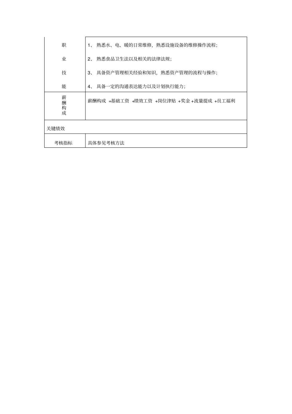 后勤专员岗位职责_第3页