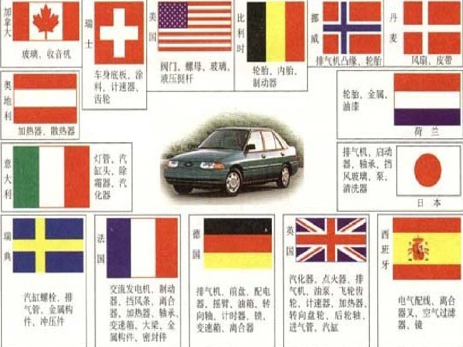 浙江省宁波市2013届高考历史一轮复习-5.1-开辟文明交往的航线课件-人民版必修2_第3页