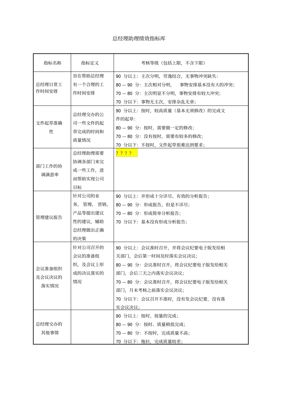 后勤人员绩效薪酬考核方案_第3页