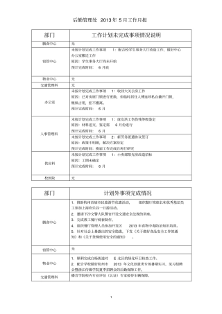 后勤管理处2013年5月工作月报