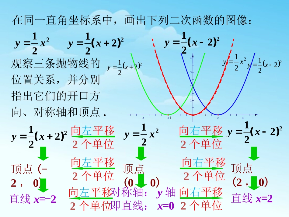 拓展2-二次函数的图象和性质-(2)_第1页