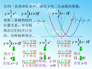 拓展2-二次函数的图象和性质-(2)