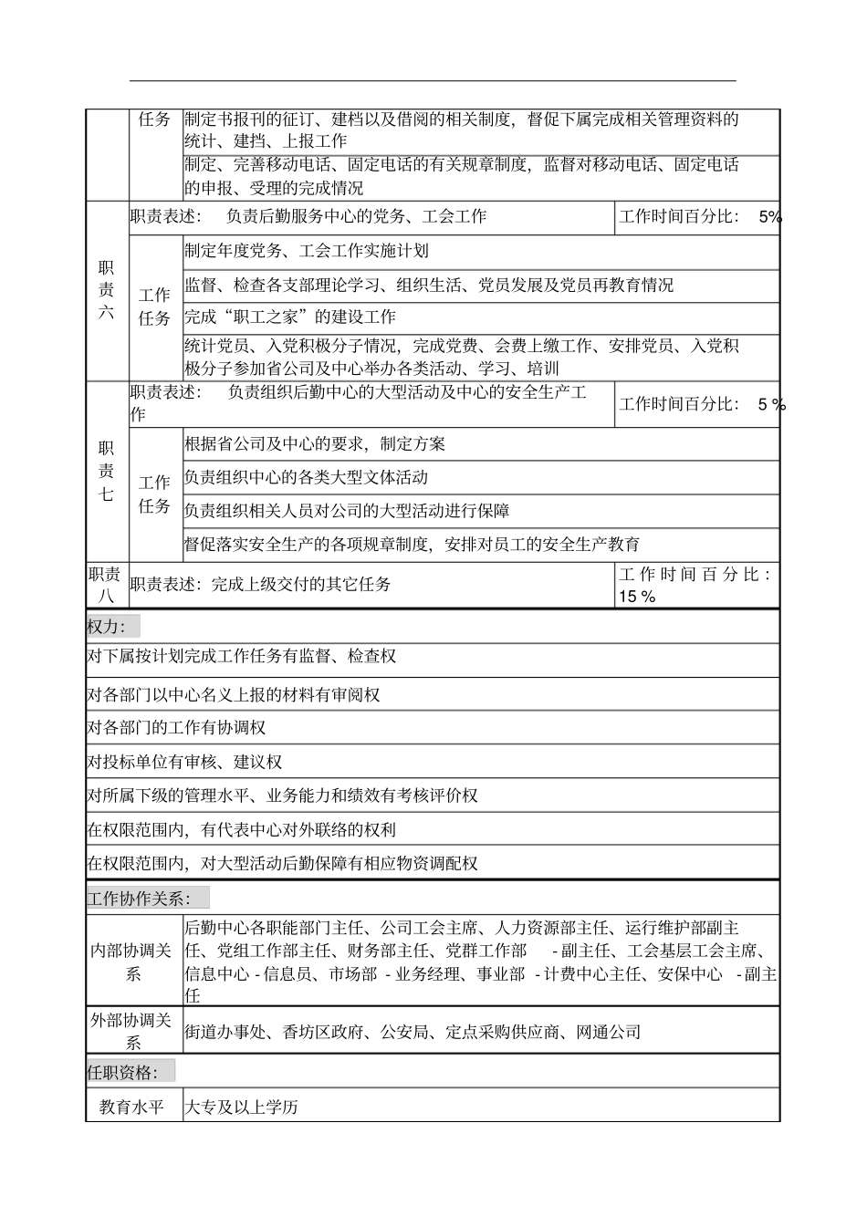 后勤服务综合办公室主任岗位职务说明3_第2页