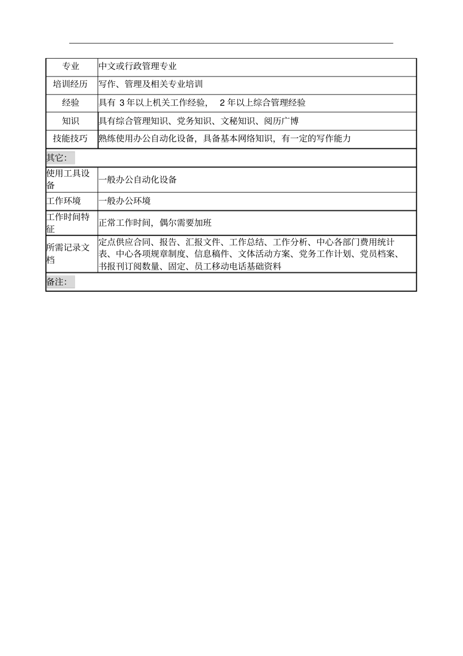 后勤服务综合办公室主任岗位职务说明3_第3页