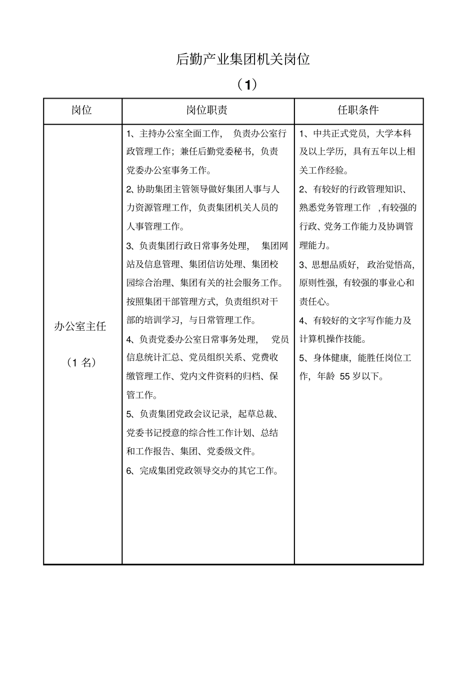 后勤集团总部聘任岗位职责及任职条件_第2页