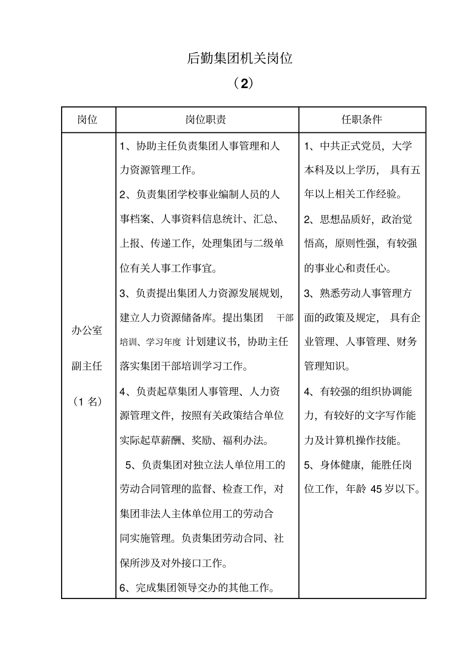 后勤集团总部聘任岗位职责及任职条件_第3页