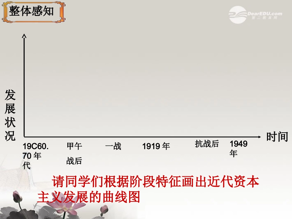 浙江省建德市寿昌中学2012届高三历史第一轮复习-近代中国资本主义的曲折发展课件-_第3页