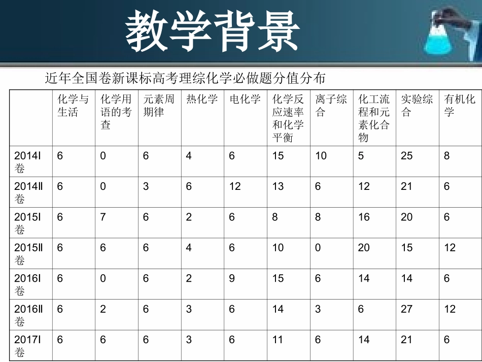 酸碱中和滴定法-(6)_第2页