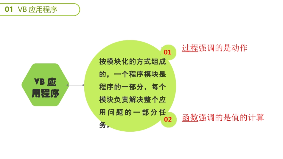 4.4过程和函数_第3页