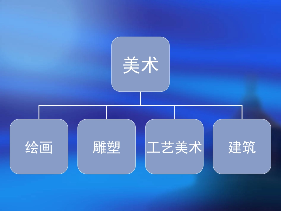 人美版小学六年级美术上册《凝固的音乐—建筑》课件_第2页