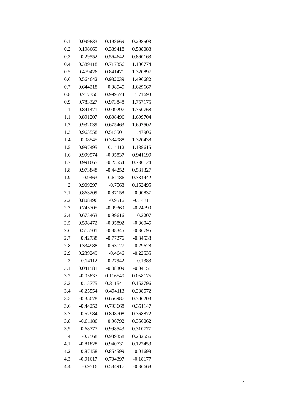 高中物理-黑管振动曲线研究-乐音由若干个振幅和频率不同的简谐振动合成教学论文-新人教版选修3-4_第3页