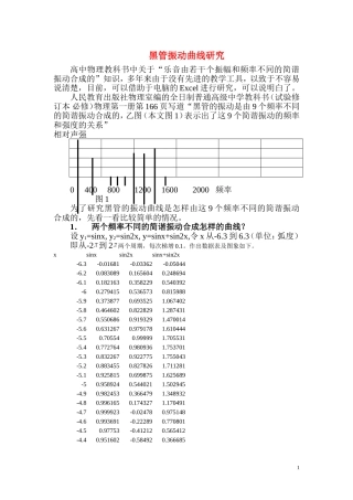 高中物理-黑管振动曲线研究-乐音由若干个振幅和频率不同的简谐振动合成教学论文-新人教版选修3-4