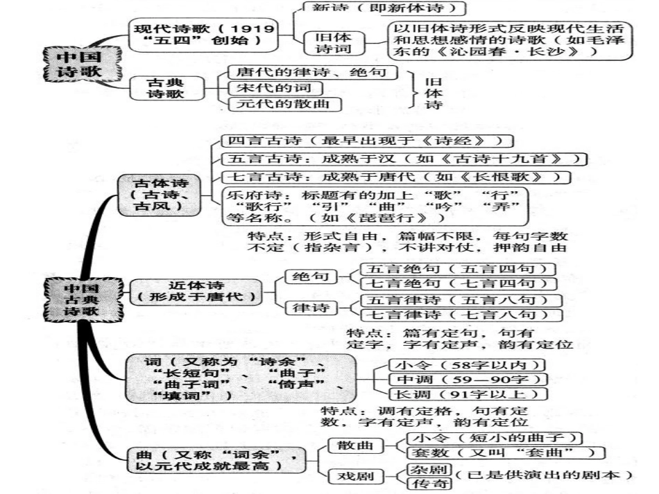 走进诗的世界-(2)_第2页