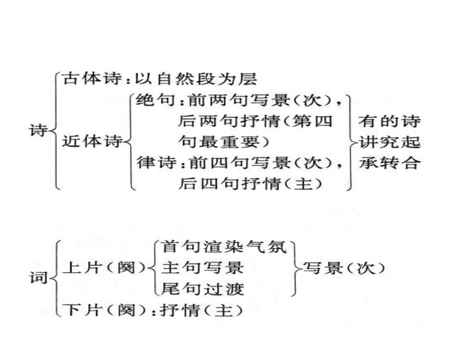 走进诗的世界-(2)_第3页
