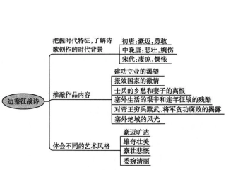 走进诗的世界-(2)