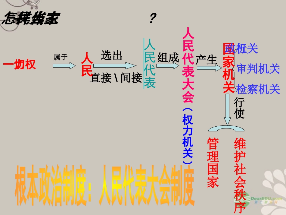 浙江省嵊州市三界镇中学八年级社会《人民当家作主的法治国家》课件-新人教版_第2页