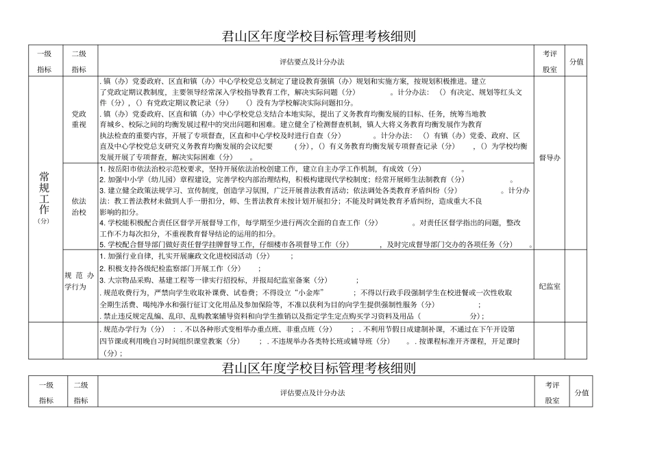 君山区度学校目标管理考核细则_第1页
