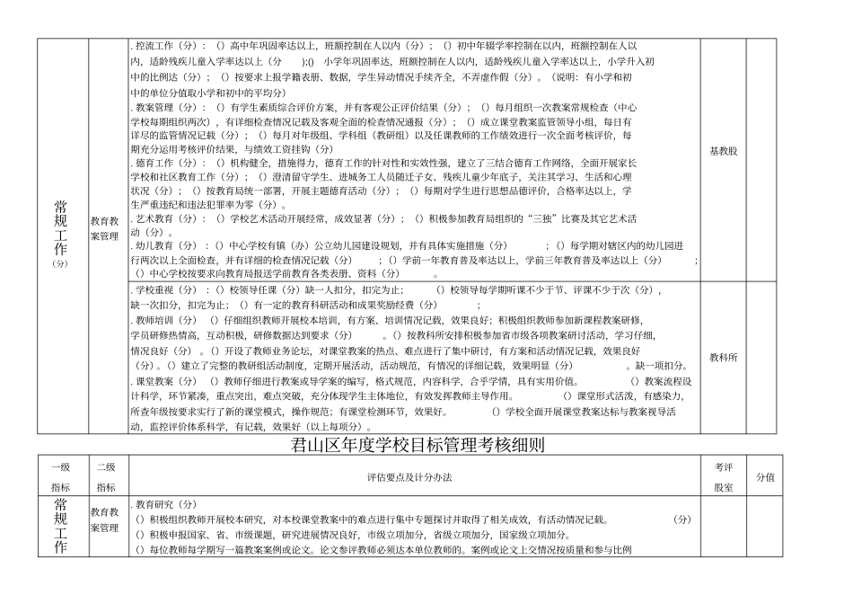 君山区度学校目标管理考核细则_第2页