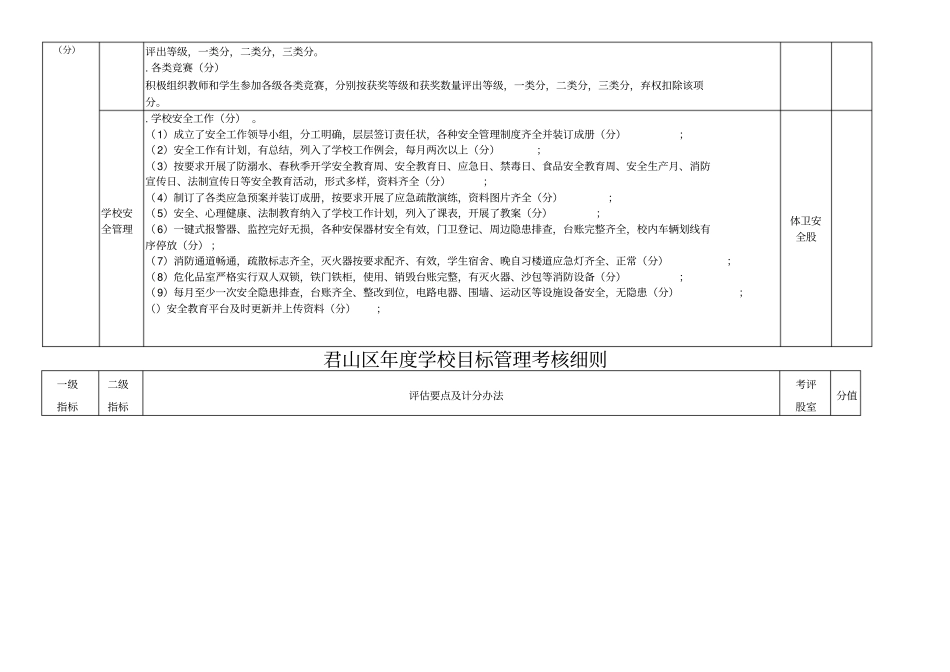 君山区度学校目标管理考核细则_第3页