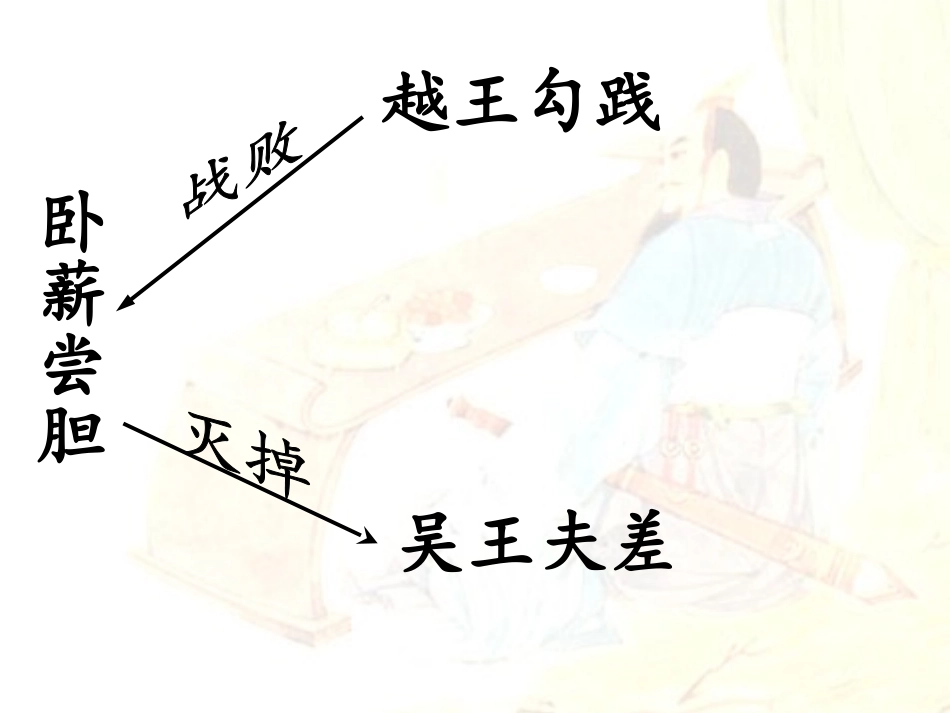 18卧薪尝胆_第2页