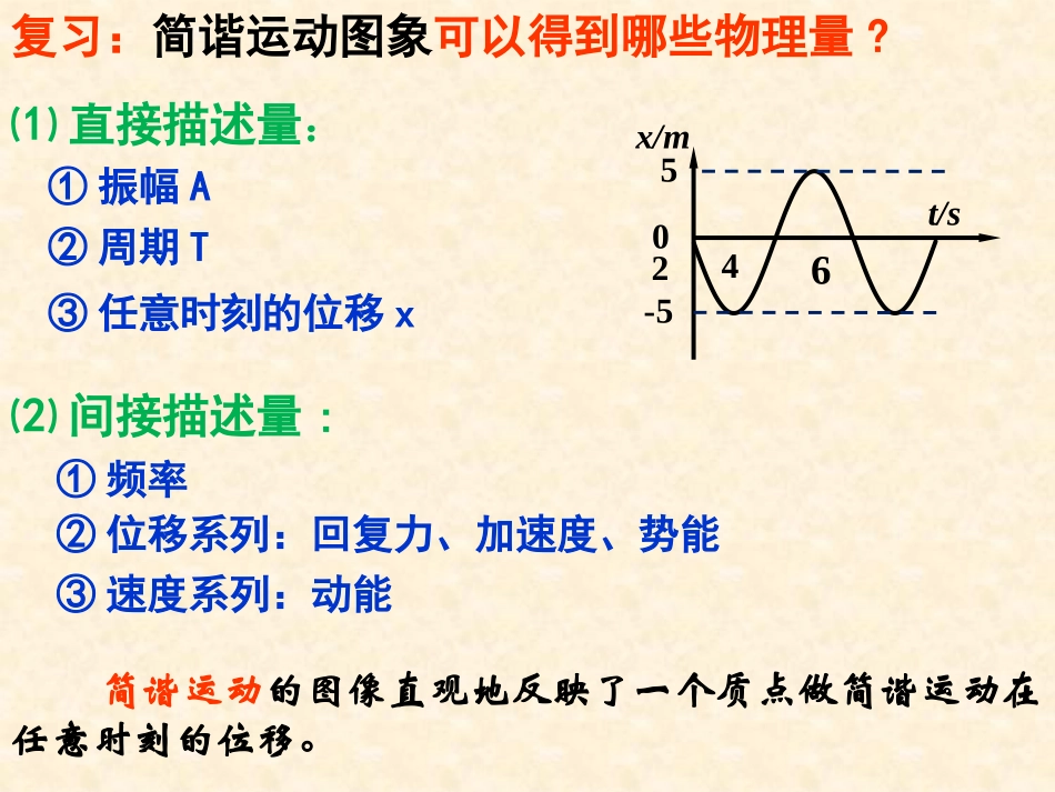 3.波的图像-(2)_第2页