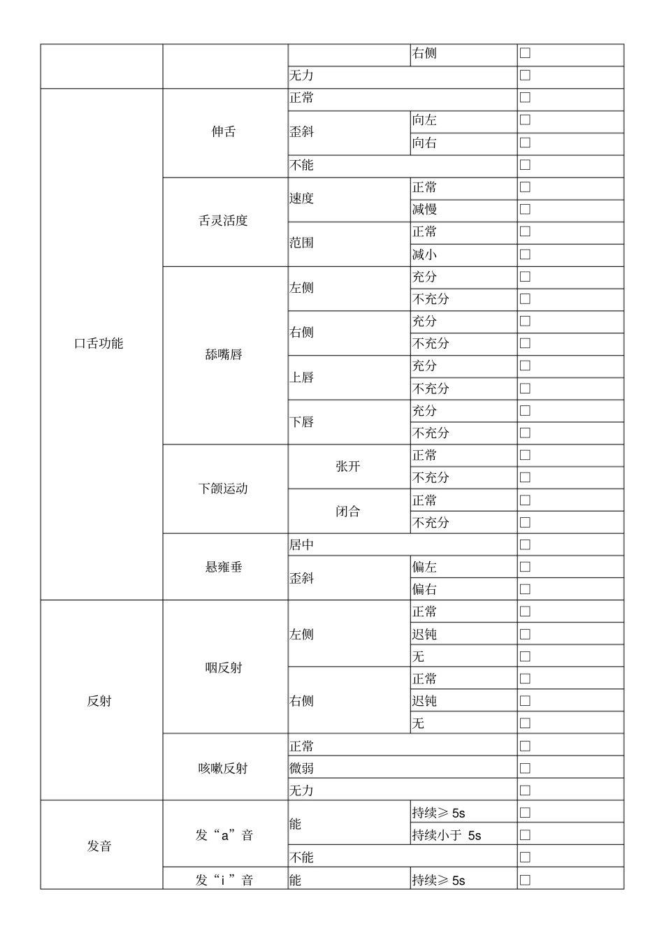 吞咽功能评价单_第2页