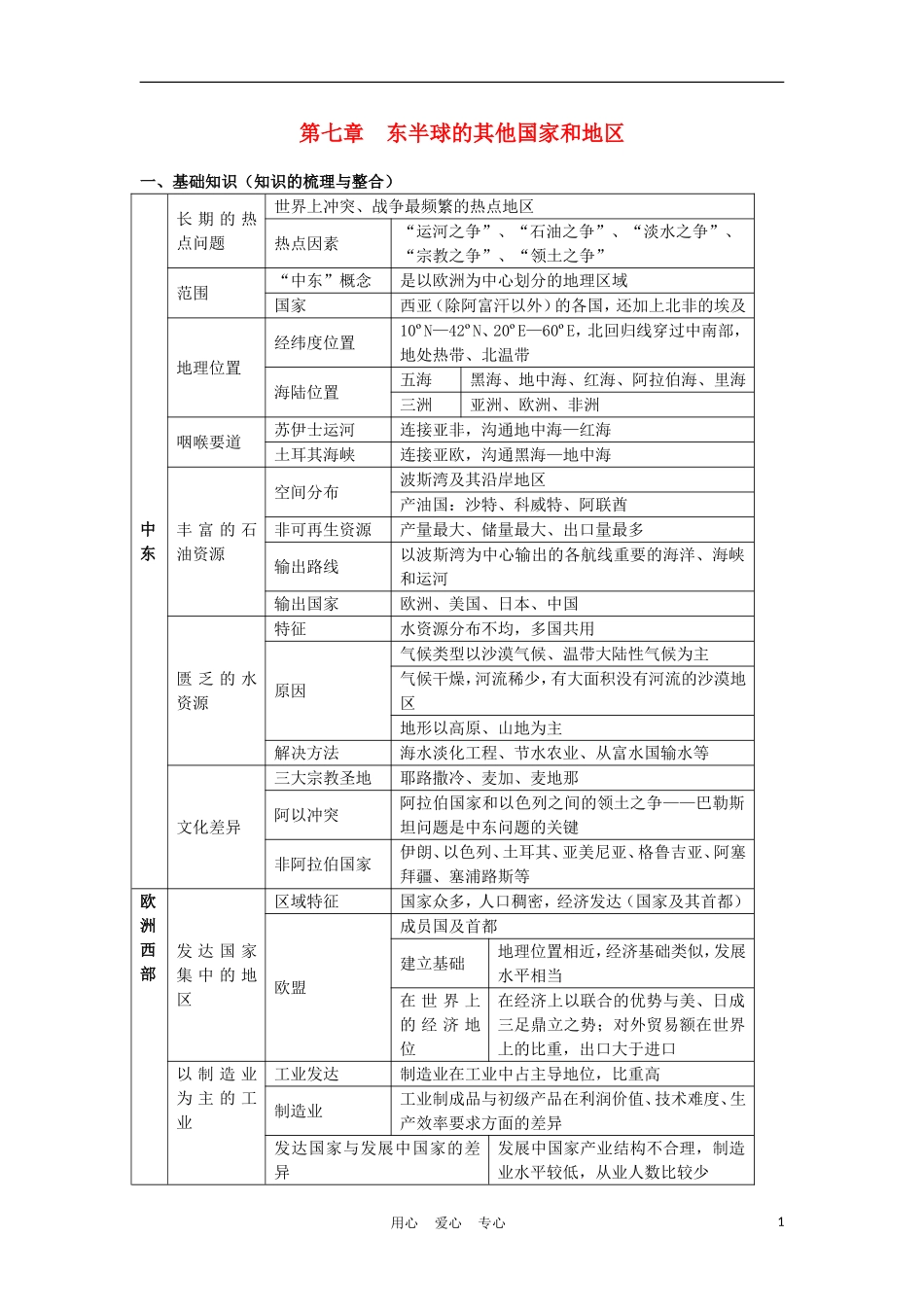 2012届中考地理终极冲刺专题基础知识复习-第七章-东半球的其他国家和地区_第1页