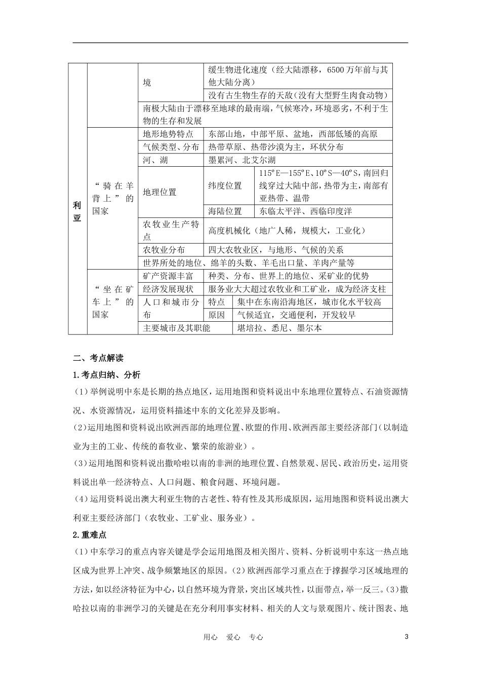2012届中考地理终极冲刺专题基础知识复习-第七章-东半球的其他国家和地区_第3页