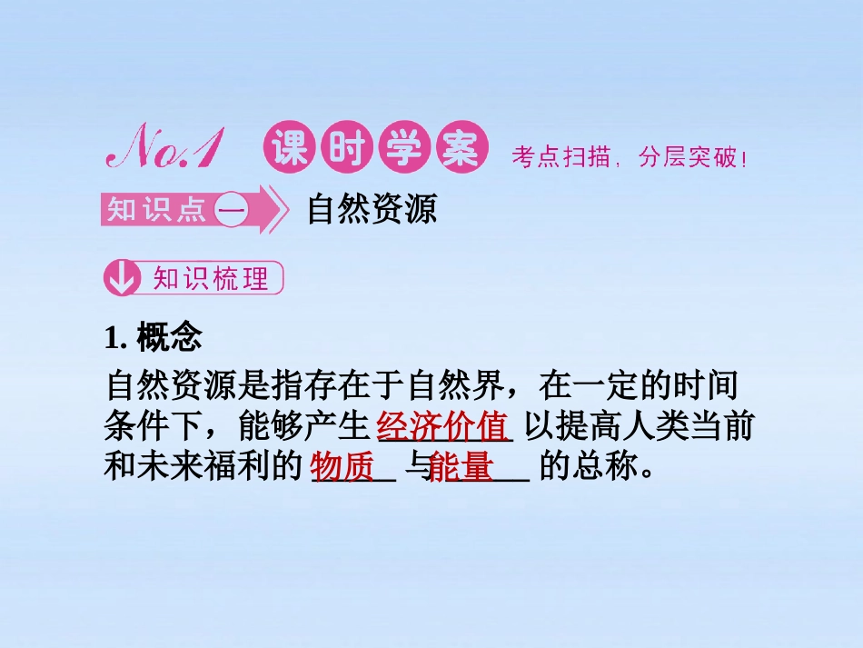 《金版新学案》2012高三地理一轮-第四章-第三讲自然资源与人类活动及自然灾害对人类的危害课件-湘教版必修1_第3页