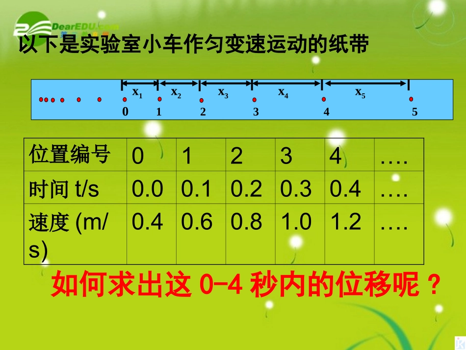 高中物理-匀变速位移和时间关系课件-新人教版必修1_第3页