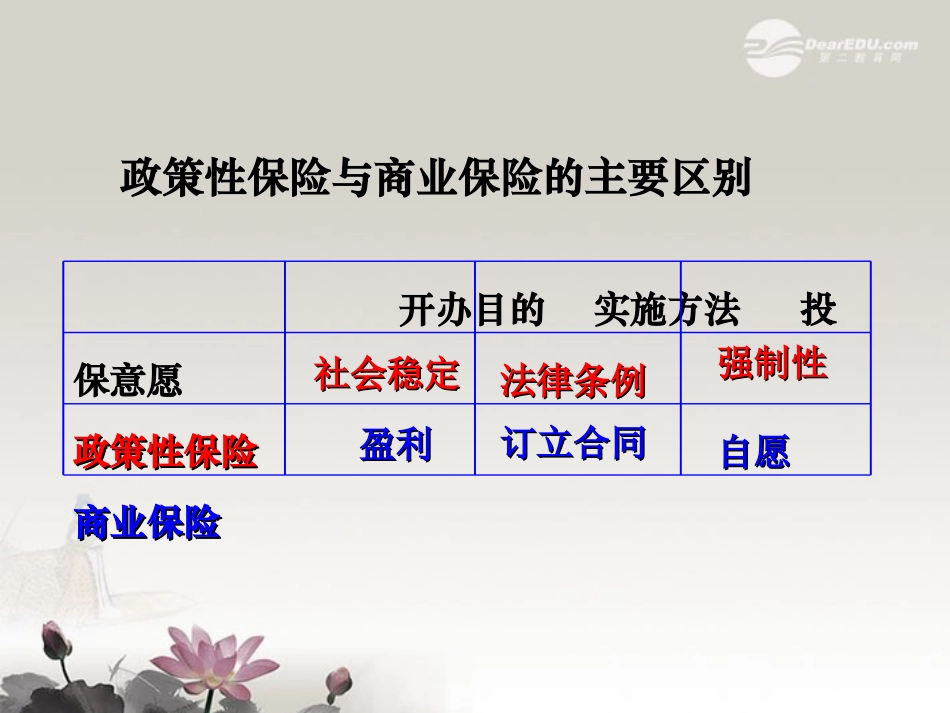 高一政治-5.3.1《投资理财与规避风险》课件2-沪教版-_第3页