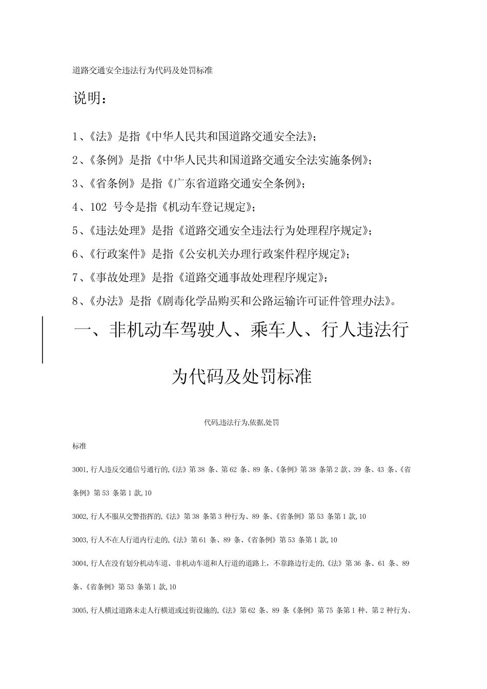 (交通运输)道路交通安全违法行为代码及处罚标准 _第2页
