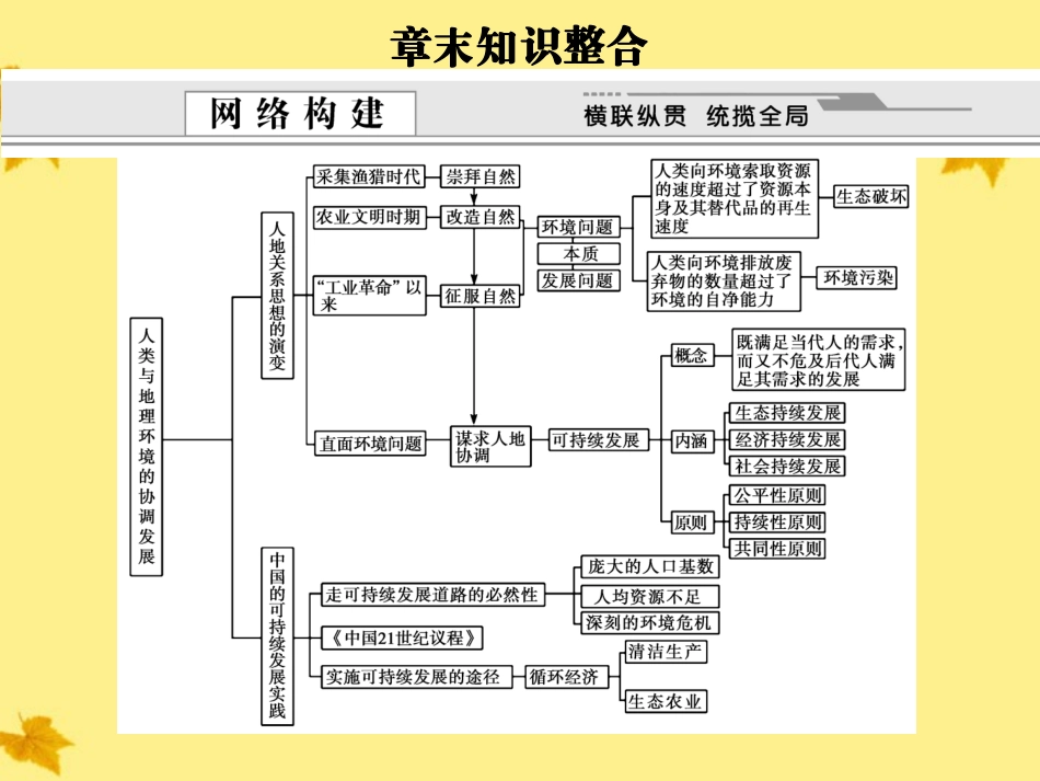 【创新设计】2012届高考地理一轮复习-2.11第十一章-人类与地理环境的协调发展.章末知识整合课件-新人教版_第1页