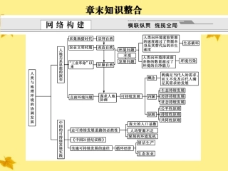 【创新设计】2012届高考地理一轮复习-2.11第十一章-人类与地理环境的协调发展.章末知识整合课件-新人教版