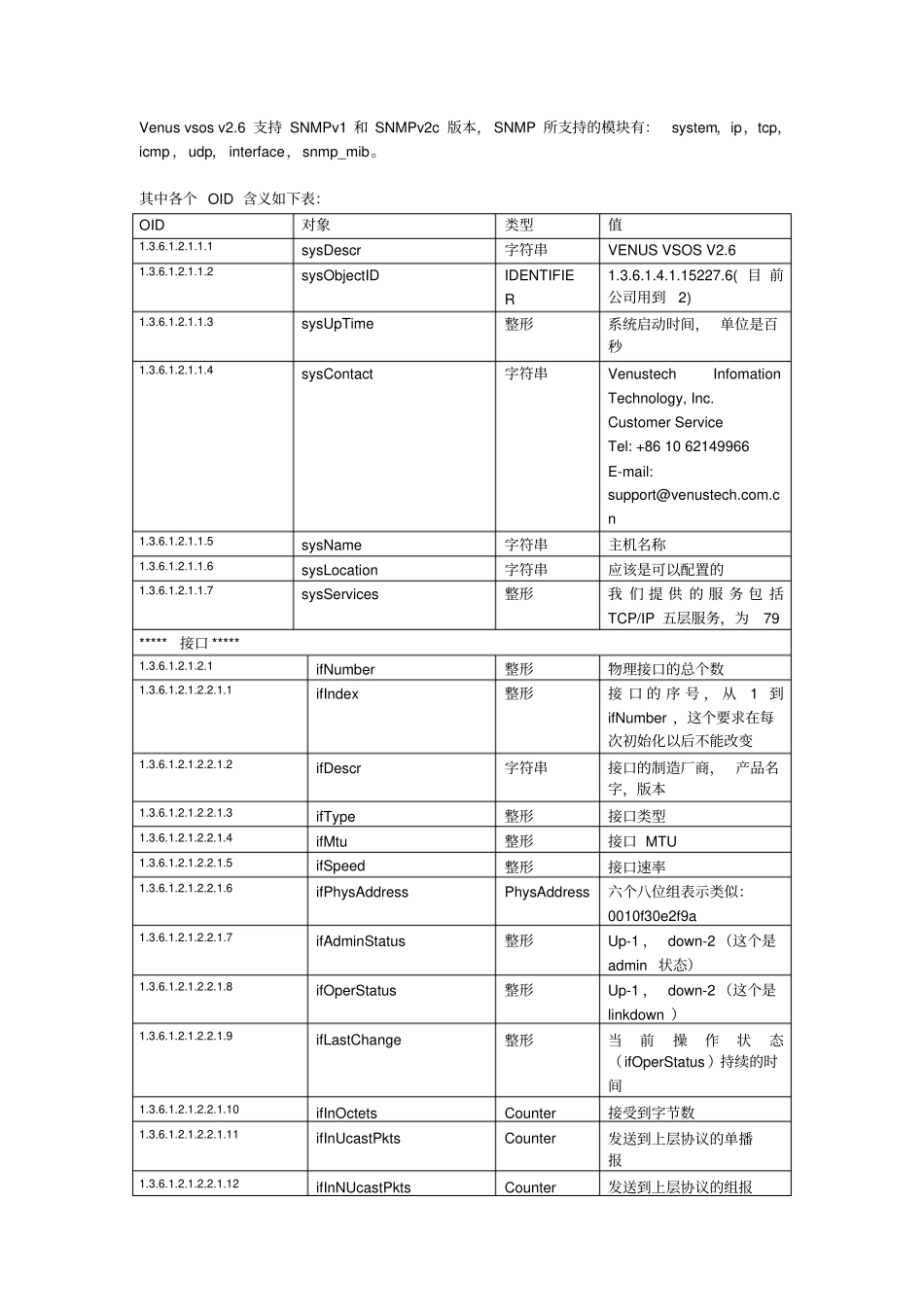 启明星辰snmp实现规格资料_第1页
