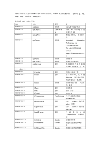 启明星辰snmp实现规格资料