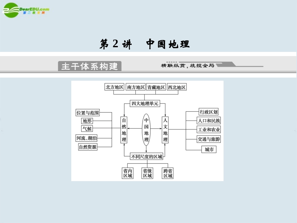 2011届高考地理二轮专题复习-专题7-区域地理与区域可持续发展-第2讲-中国地理课件-新人教版_第1页