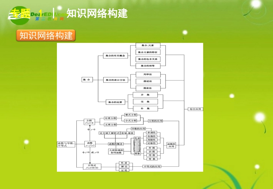 2011届高考数学二轮专题复习-第1讲-集合与常用逻辑用语课件-文-新人教版_第2页