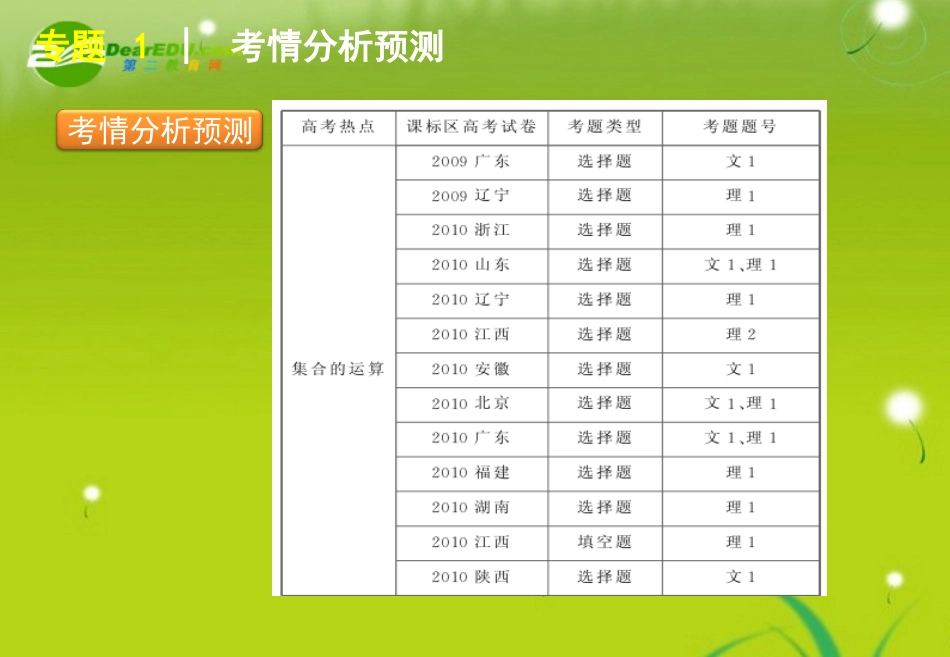 2011届高考数学二轮专题复习-第1讲-集合与常用逻辑用语课件-文-新人教版_第3页