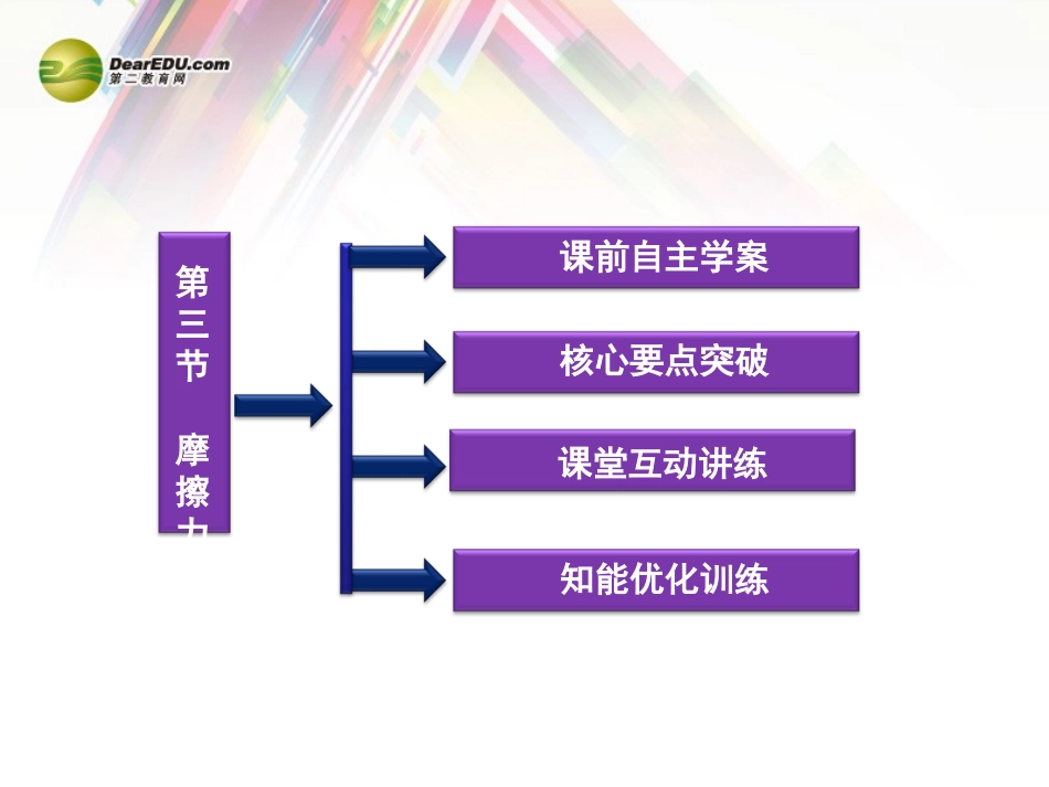 高中物理-第3章-第3节-摩擦力精品课件-新人教版必修1_第3页