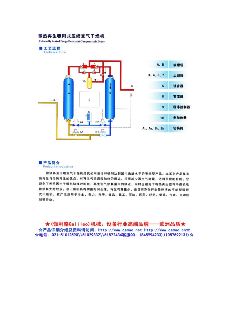 吸附式干燥机维修概要_第3页