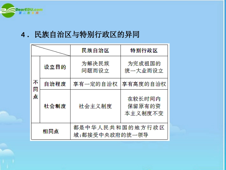 2011届高三政治二轮复习-第二部分专题六政治制度与民主建设3课件-新人教版_第2页