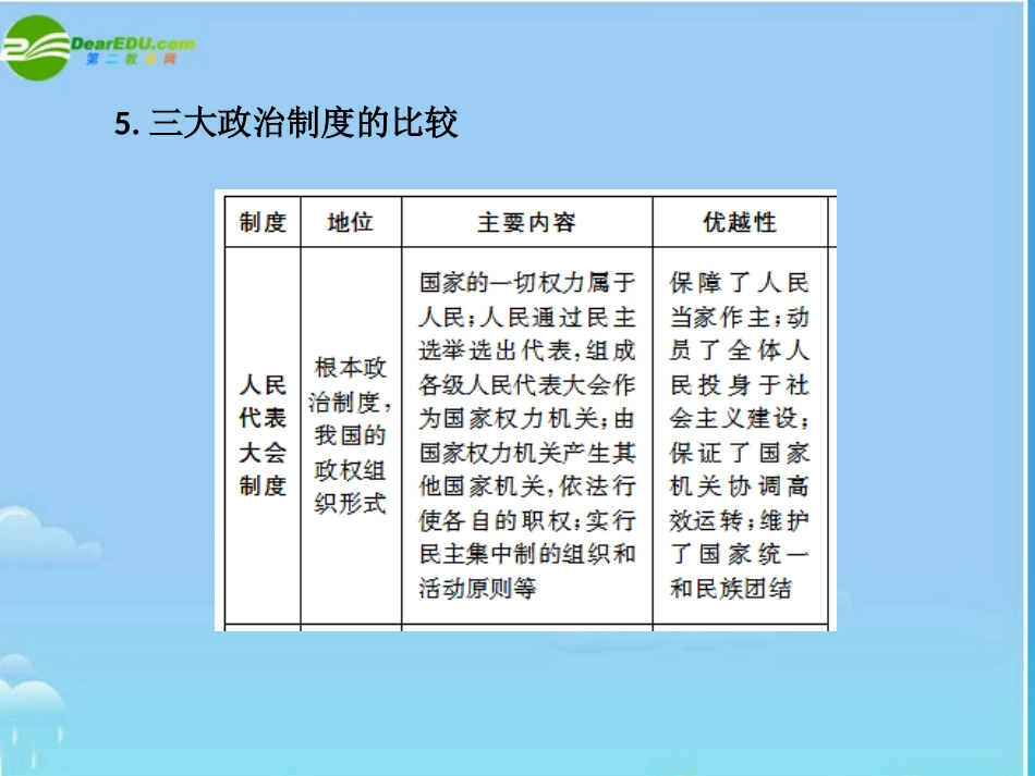 2011届高三政治二轮复习-第二部分专题六政治制度与民主建设3课件-新人教版_第3页