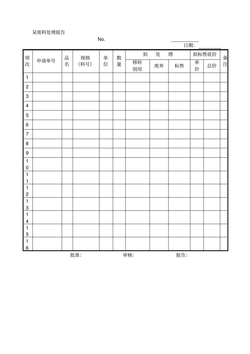 呆废料处理报告表格格式_第1页