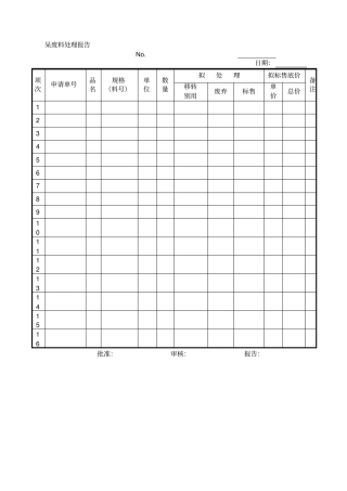 呆废料处理报告表格格式