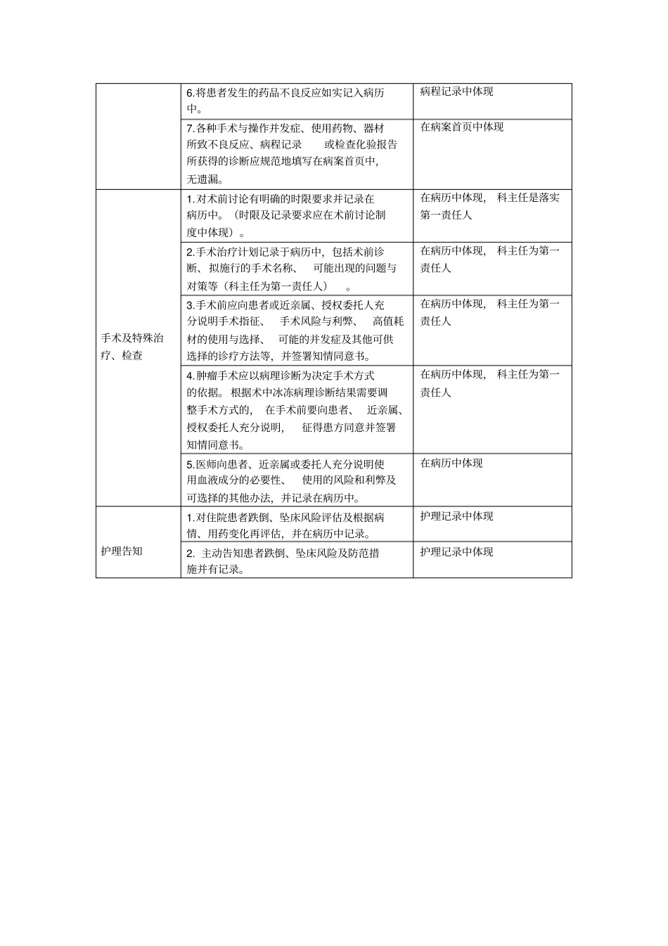 告知及记录病历体现_第2页