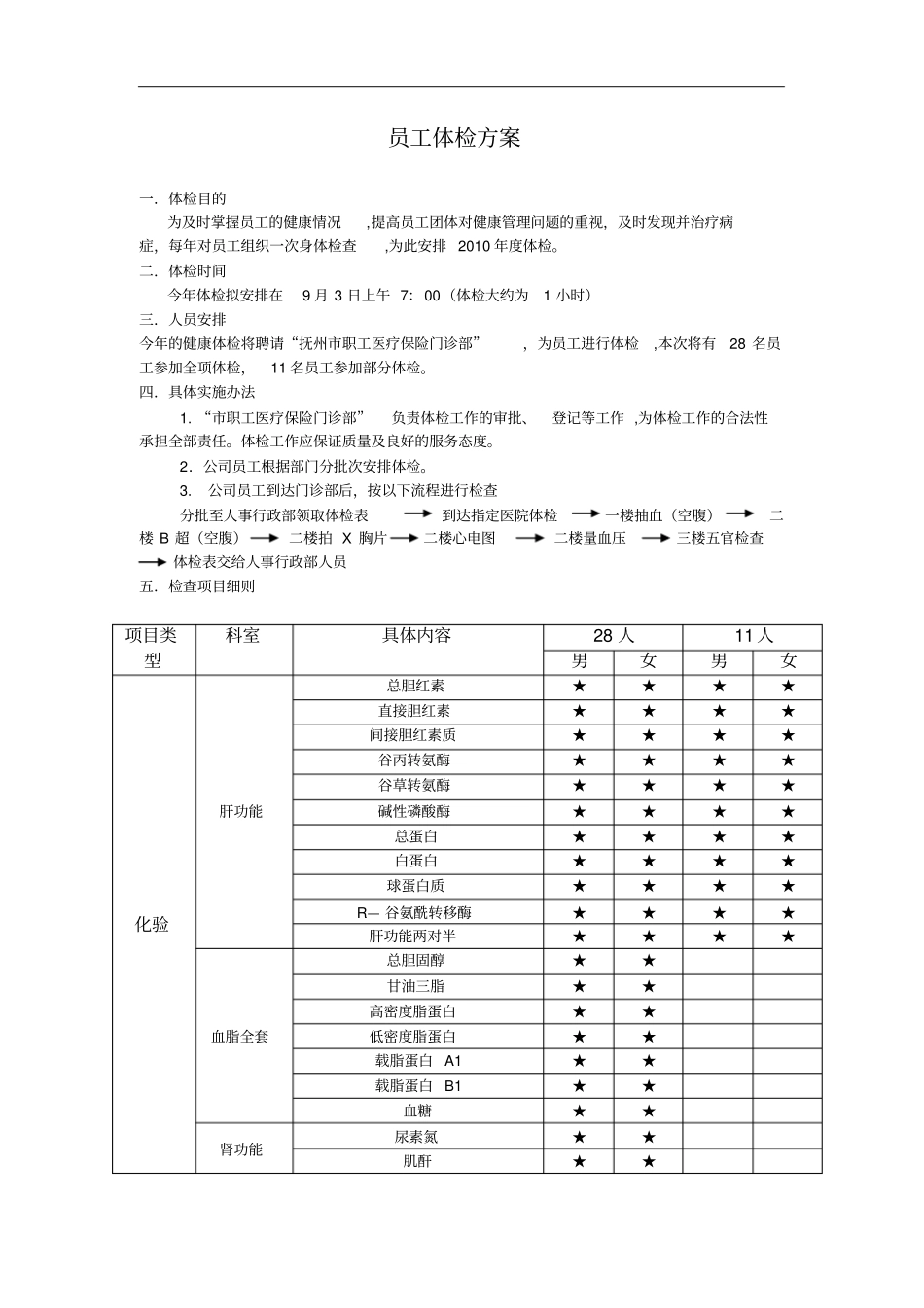 员工体检方案_第1页