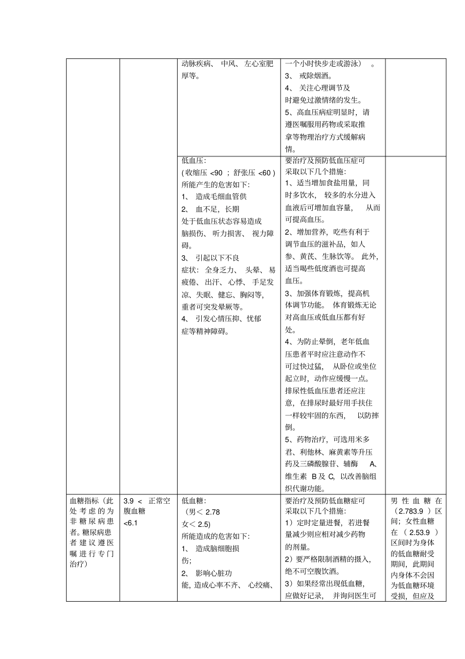 员工健康指导方案57_第3页
