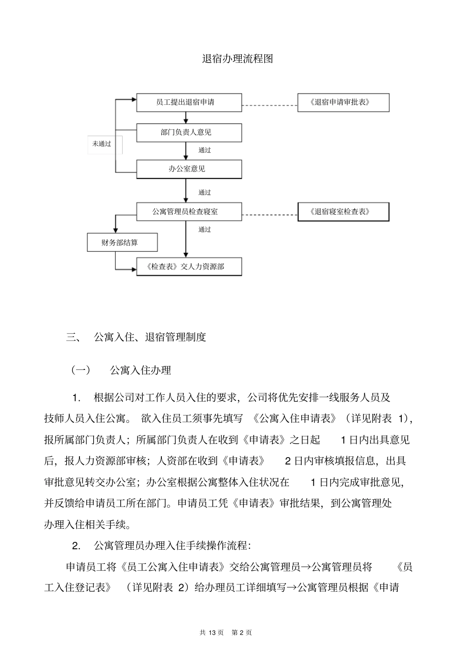 员工公寓管理制度_第2页
