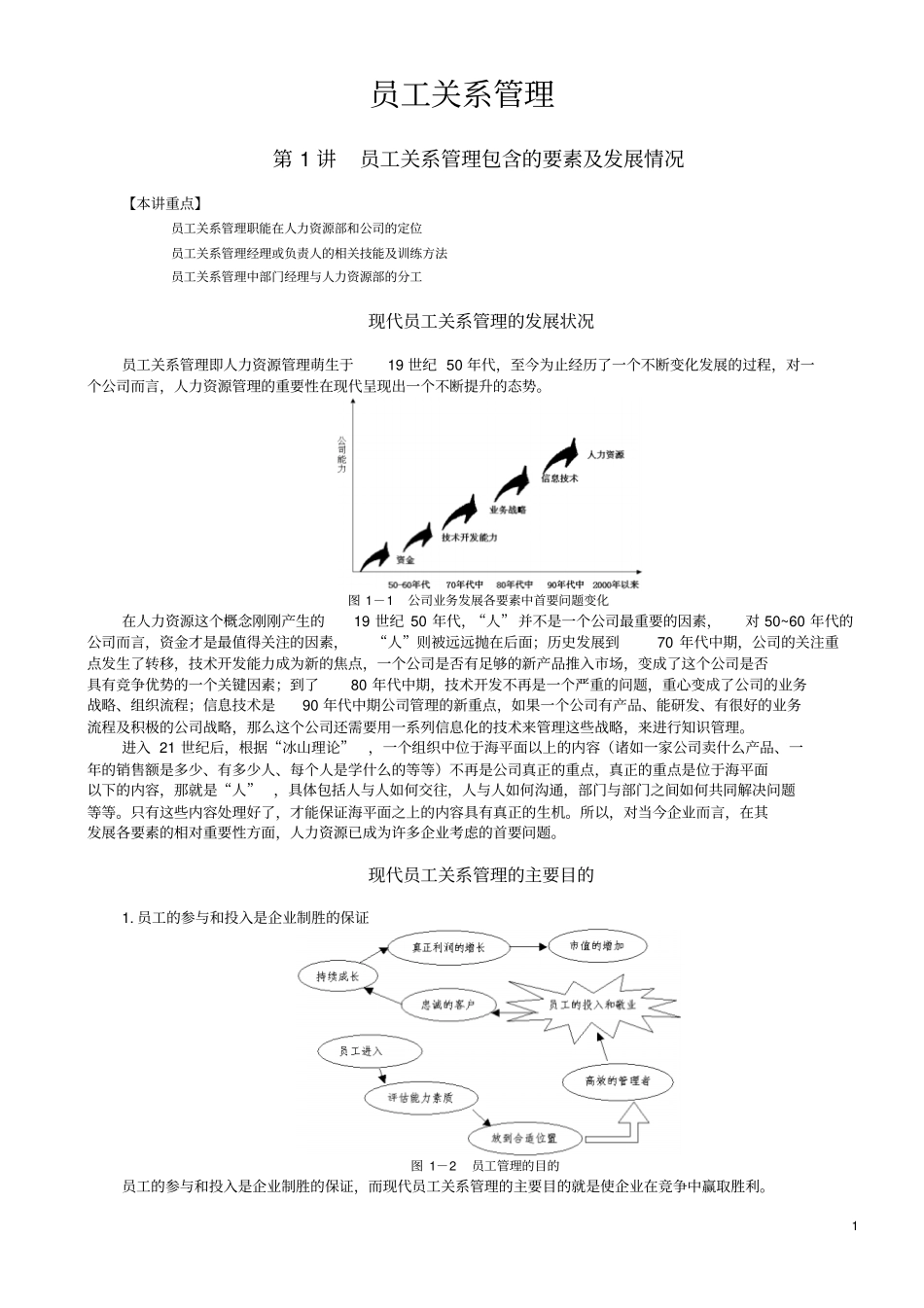 员工关系管理张晓彤_第1页